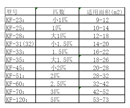 扎赉特旗空调维修